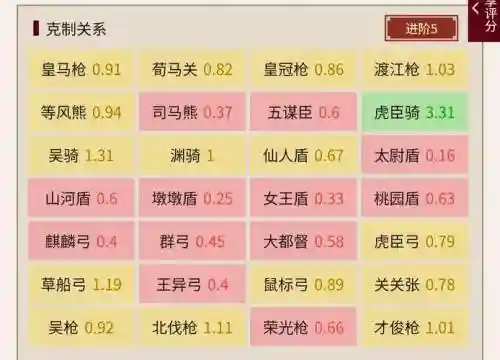 氪金孙策搭配什么阵容好，孙策需要多少金币插图