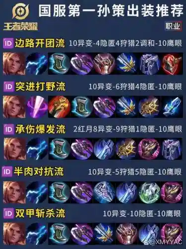 氪金孙策搭配什么阵容好，孙策需要多少金币