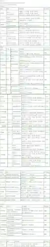 古剑二武器升级水材料，古剑二武器架和家具在哪买插图