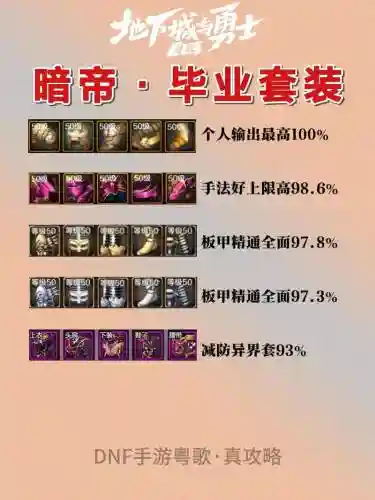 dnf暗帝装备附魔选择，暗帝平民附魔2020插图