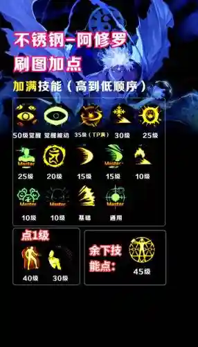 阿修罗快捷技能，阿修罗技能面板插图