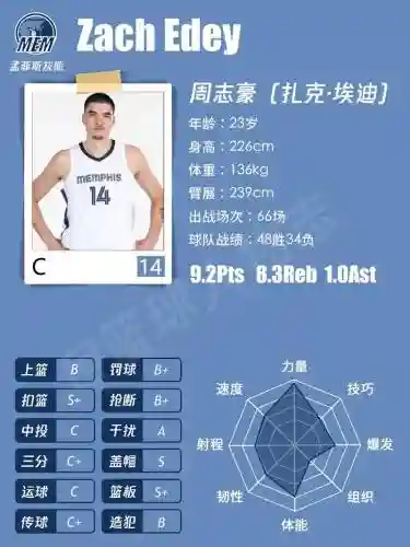 2022最佳新秀阵容搭配，今年最佳新秀排名