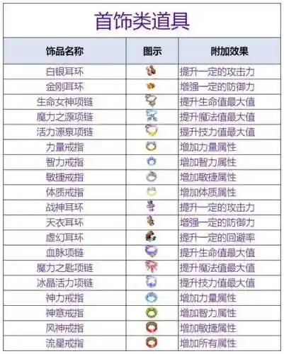 老飞飞完美的武器6，老飞飞精神技能加点插图