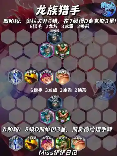 金铲铲龙族阵容搭配，金铲铲龙族最强阵容