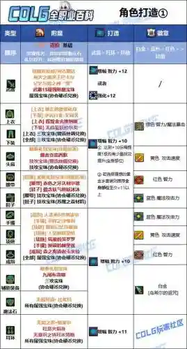 dnf暗帝装备附魔选择，暗帝平民附魔2020