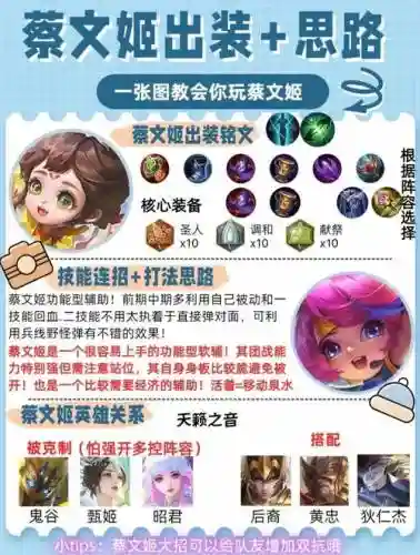 s3蔡文姬阵容搭配，s4蔡文姬三势