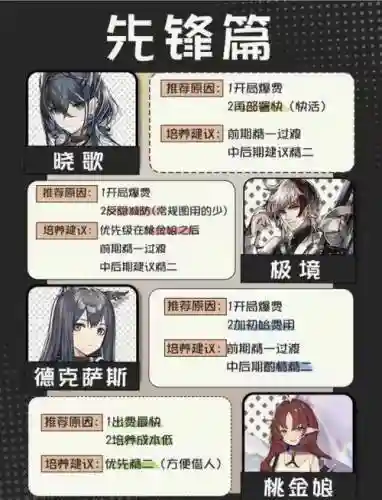 明日方舟干员技能怎么用，明日方舟干员技能训练计划插图