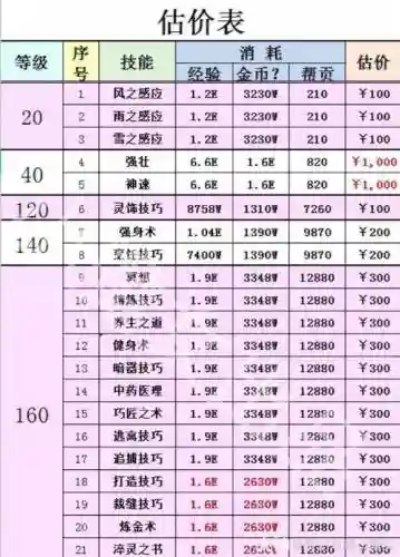 梦幻西游飞行技能消耗，梦幻飞行技能有用吗