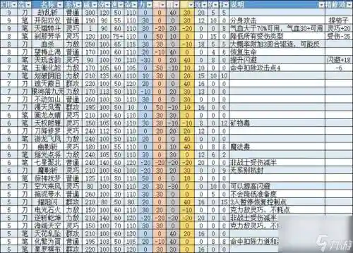 梦想手游60装备双加，梦想世界手游69装备点化属性