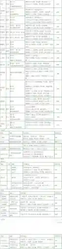 古剑二武器升级水材料，古剑二武器架和家具在哪买