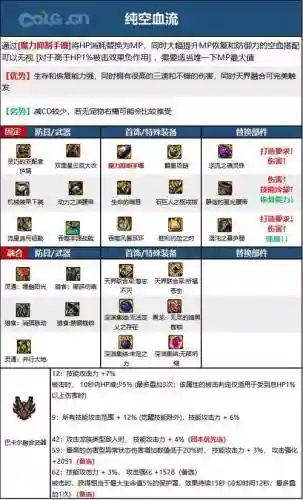 dnf征战上火上装备要求，dnf 征战插图
