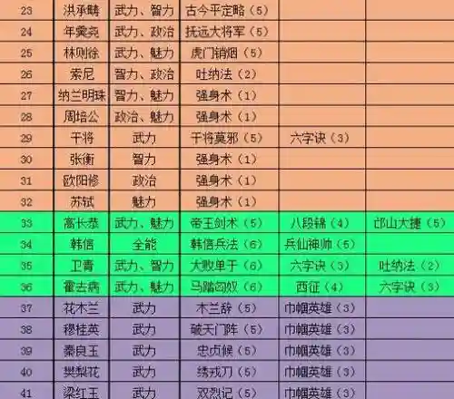 极品芝麻官平米玩家门客攻略，极品芝麻官v6门客攻略插图