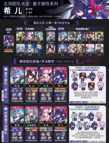 崩坏二最新搭配阵容，崩坏2阵容