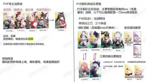 什么是阵容搭配，阵容配备的概念插图