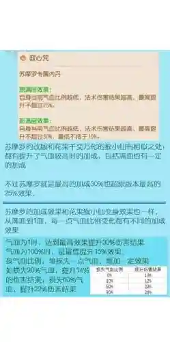 梦幻西游耐法宠pk，梦幻西游耐法宠内丹插图