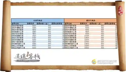 天刀t4武器图怎么获得，天刀装备t几怎么区分插图
