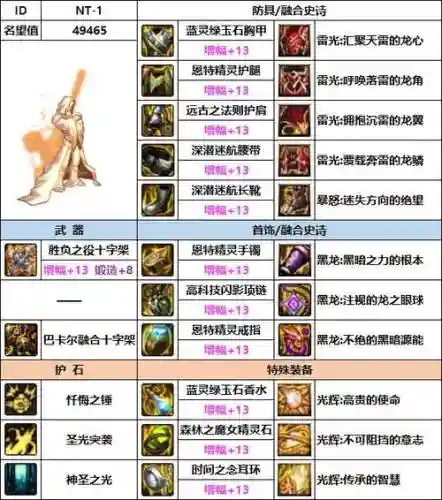 dnf贫民奶爸怎么搭配装备，dnf贫民奶爸攻略