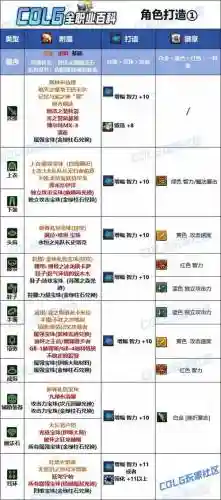 90版本修罗武器附魔，dnf修罗100版本毕业附魔