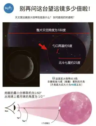 望远镜山攻略计算器，望远镜计算方法插图