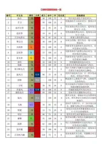 口袋技能表，口袋技能图鉴插图
