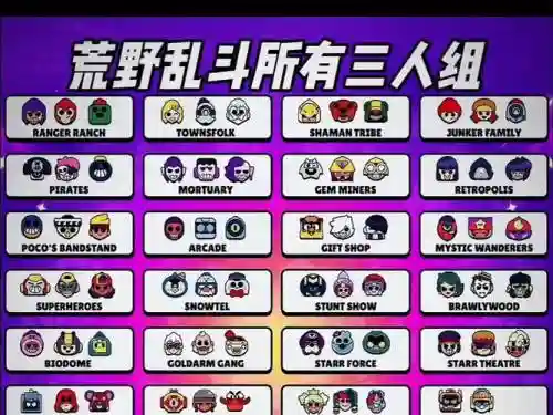 荒野乱斗最快的阵容搭配，荒野乱斗全部阵容搭配解释插图