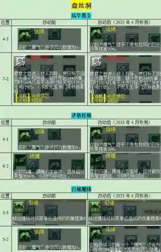 梦幻西游盘丝洞门派，梦幻西游盘丝洞门派法宝