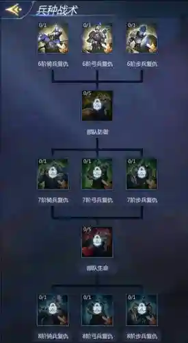 龙谷奇兵阵容搭配攻略，龙谷奇兵游戏攻略插图