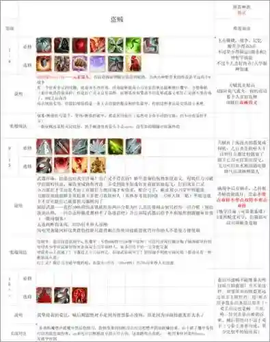 盗贼60级技能加点,60盗贼各种技能计算公式插图 盗贼60级技能加点,60盗贼各种技能计算公式插图