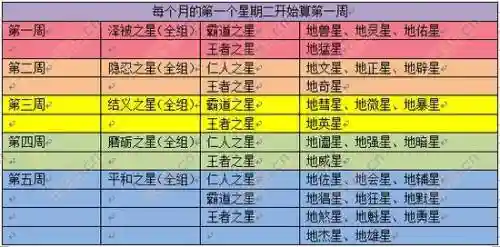 梦幻西游卖地煞星，梦幻西游地煞星刷新规律