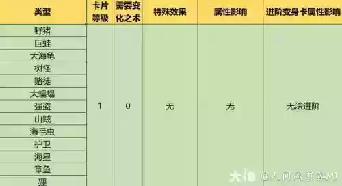 梦幻西游手fc变身卡，梦幻西游手游变身卡扣除多少变身点