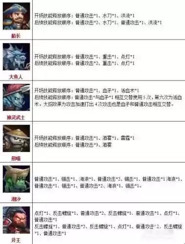 刀塔传奇主动放技能,刀塔传奇自动推图插图 刀塔传奇主动放技能,刀塔传奇自动推图插图