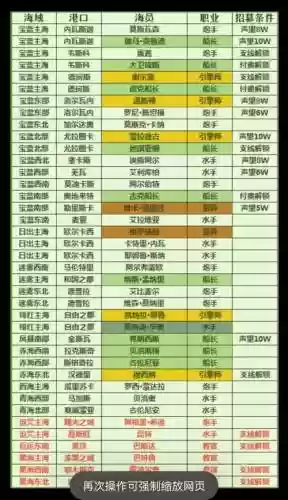 小小航海士技能说明,小小航海士攻略科技攻略插图 小小航海士技能说明,小小航海士攻略科技攻略插图