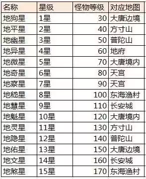 大话道具地煞星攻略,大话地煞星位置插图 大话道具地煞星攻略,大话地煞星位置插图