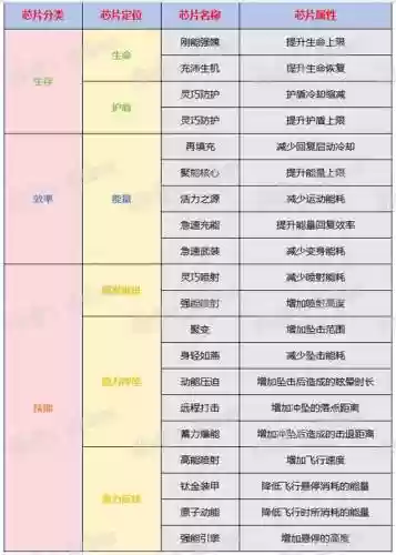 时空召唤最强芯片搭配阵容，时空召唤的芯片怎么分解