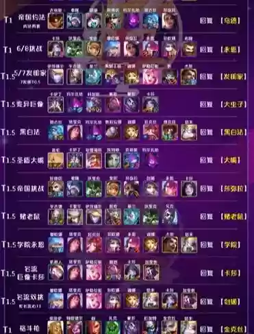 帝国阵容怎么搭配云顶之弈,云顶之奕帝国配什么插图 帝国阵容怎么搭配云顶之弈,云顶之奕帝国配什么插图