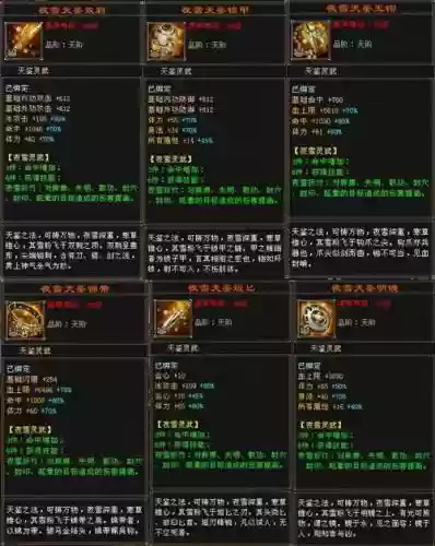 天龙八部装备耐久完了,天龙八部装备耐久度插图 天龙八部装备耐久完了,天龙八部装备耐久度插图