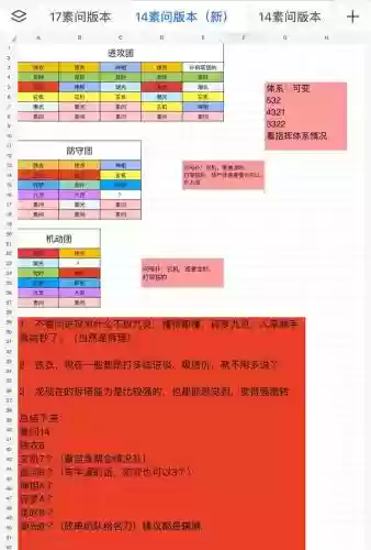 怎么你战阵容搭配好,怎么打阵容插图 怎么你战阵容搭配好,怎么打阵容插图