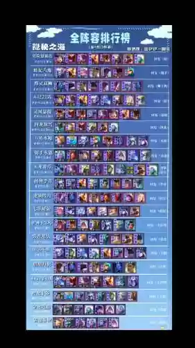 云顶之翼怎么搭配阵容，云顶之翼最新版本最强阵容