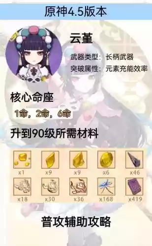 云堇搭配什么阵容和武器,云堇搭配什么阵容和武器最好插图 云堇搭配什么阵容和武器,云堇搭配什么阵容和武器最好插图