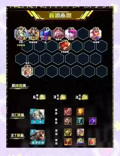 一费卡最强阵容搭配，1费卡什么时候好刷3星