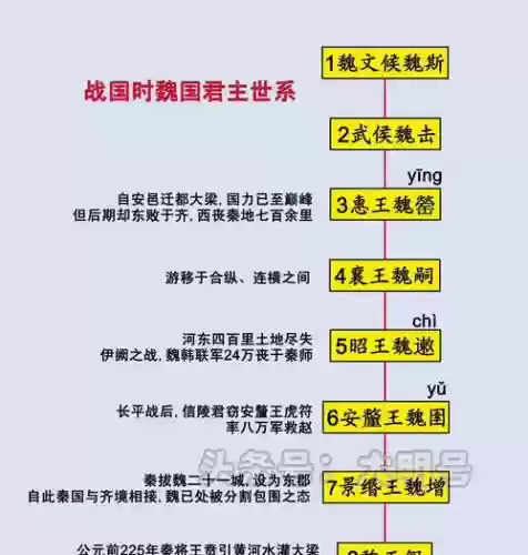 关羽刘邦秦始皇阵容搭配，关羽刘邦秦始皇阵容搭配攻略