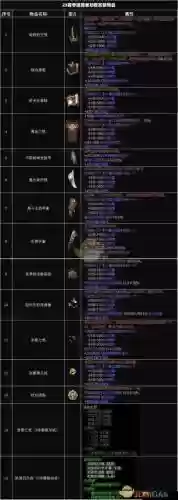 黑暗3魔法师练级赌什么装备,暗黑3魔法师快速升级插图 黑暗3魔法师练级赌什么装备,暗黑3魔法师快速升级插图
