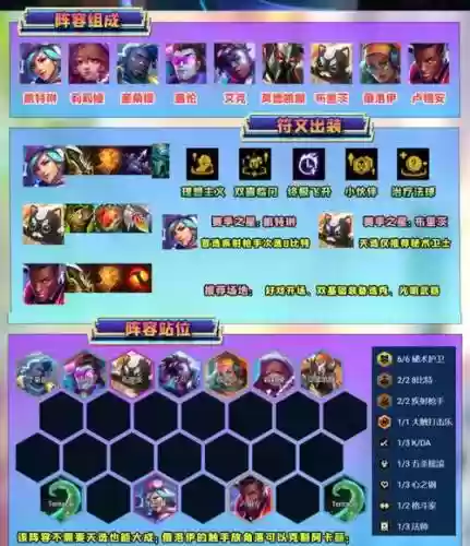 偷家体系阵容搭配,偷家体系阵容搭配最新插图 偷家体系阵容搭配,偷家体系阵容搭配最新插图