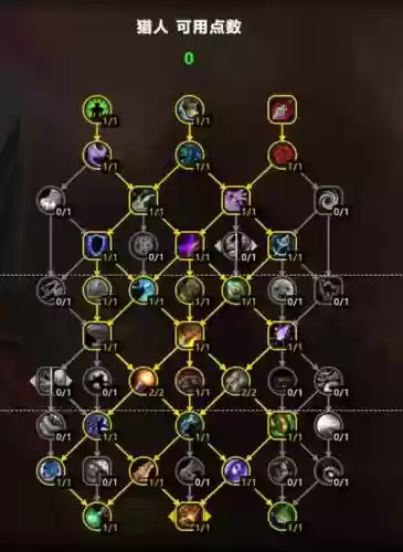 生存猎人技能帅，生存猎人技能介绍