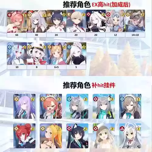 碧蓝航线阵容组合搭配推荐，碧蓝航线最强阵容2020