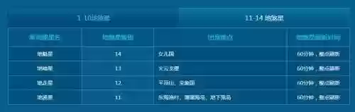 大话道具地煞星攻略，大话地煞星位置