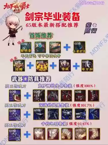 手游武器大全图鉴，手游武器怎么出装