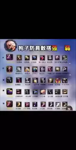 dnf满防御的装备,dnf防御力插图 dnf满防御的装备,dnf防御力插图