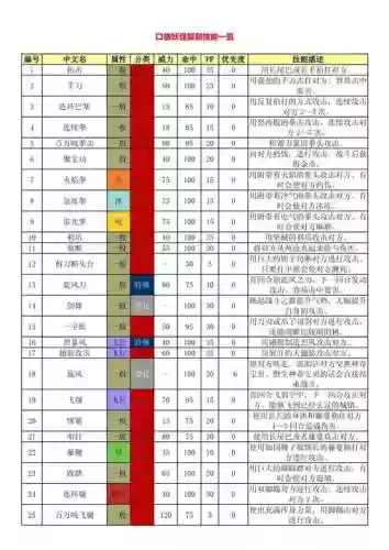口袋宝石复刻秘传技能，口袋妖怪宝石复刻隐藏剧情插图