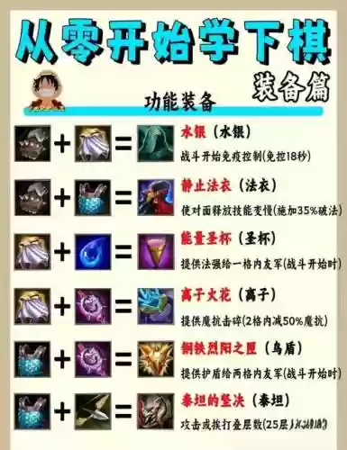 自走棋装备动不了,自走棋装备合成图插图 自走棋装备动不了,自走棋装备合成图插图